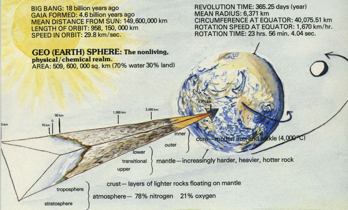 This image has an empty alt attribute; its file name is geosphere.jpg